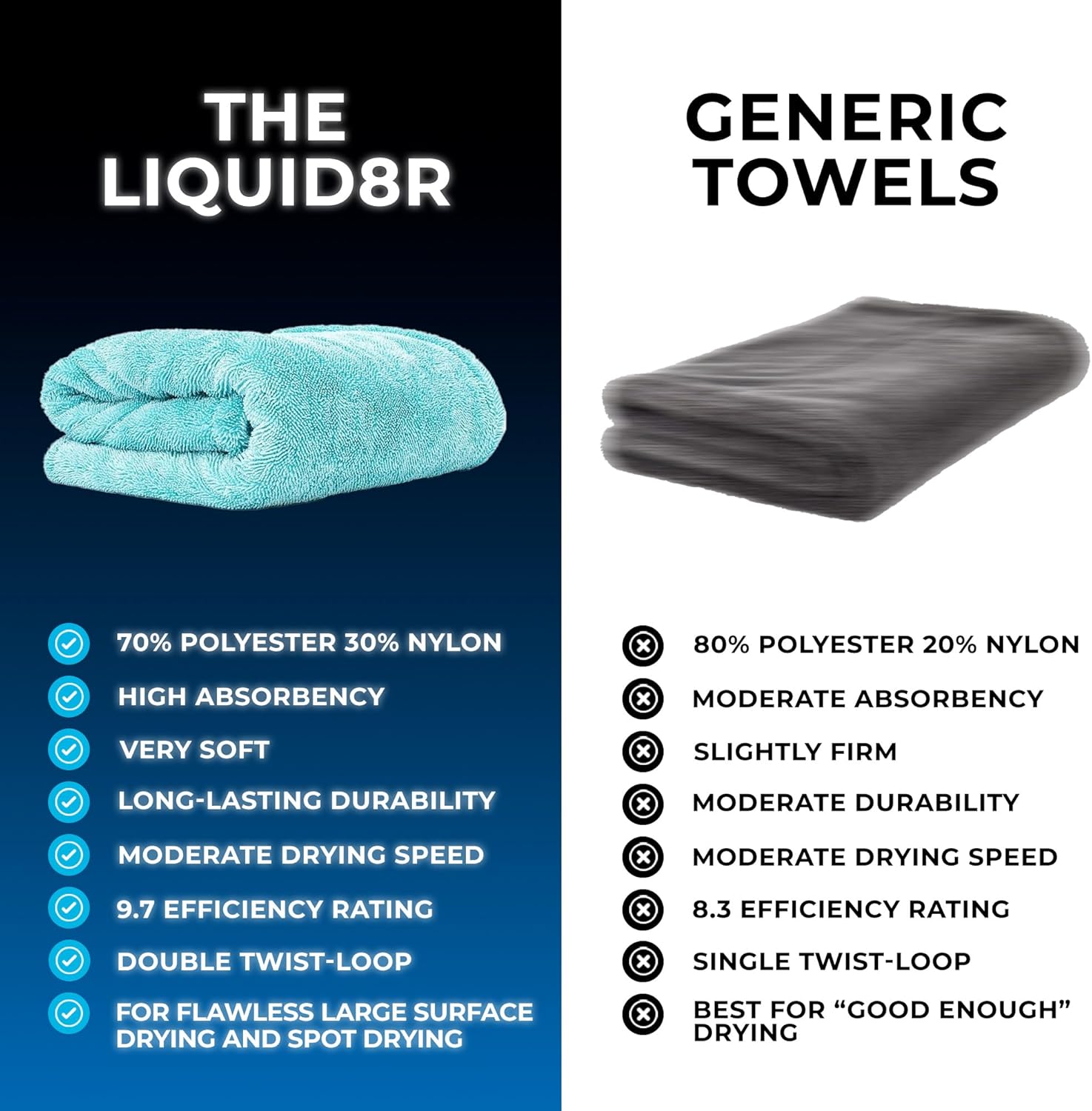 Microfiber Drying Towel for Ca - Microfiber Towel Detailing avis et prix
