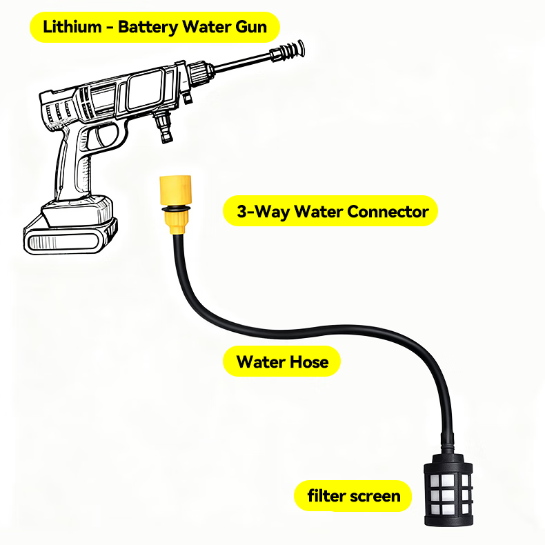 5m/10m/15m/20m Cordless Lithiu - Car Shampoo Ph avis et prix